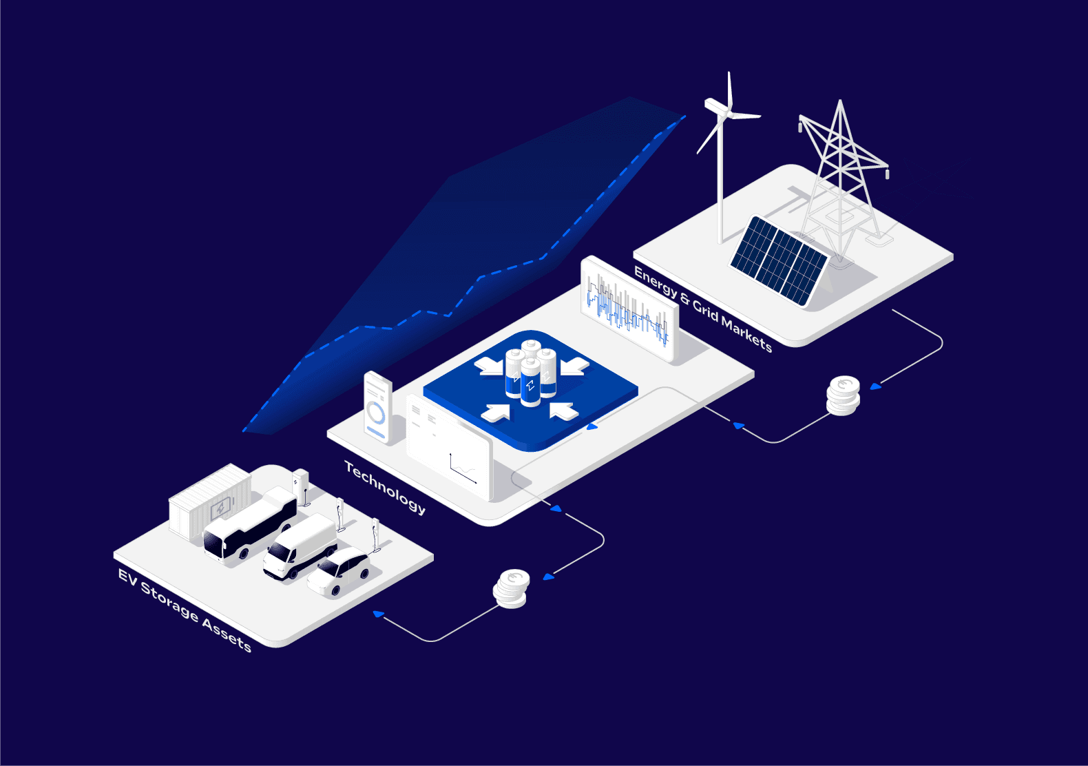 Technology Map: FlexibilityAggregator