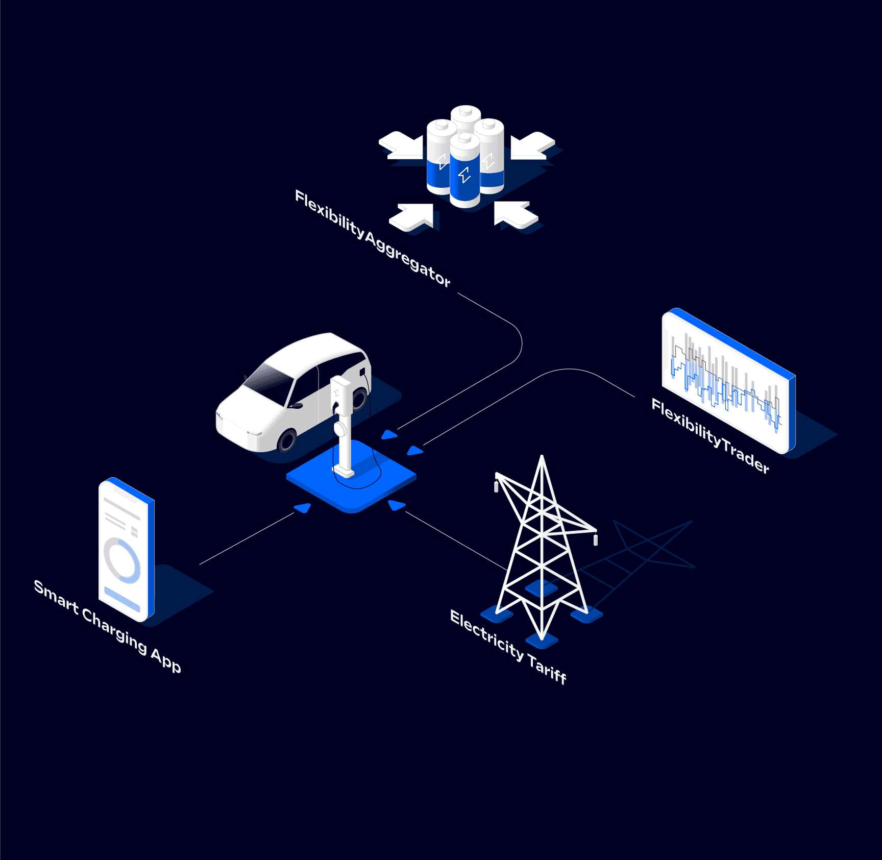 eyond multiplier background operations